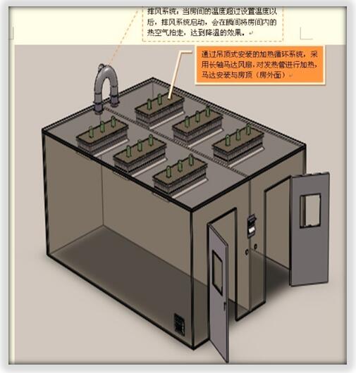 恒溫老化房對使用環境有什么特殊要求？